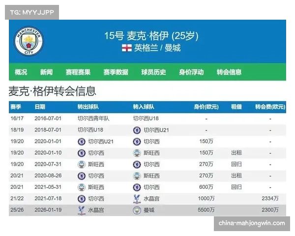 曼城格伊加盟稳固后防,四线争冠阵容厚度充足 曼城格伊加盟稳固后防,四线争冠阵容厚度充足