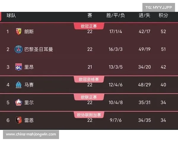 朗斯主场强势表现延续 积分紧咬巴黎争冠悬念重生